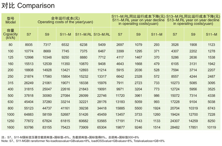 20KV級S13-MRL三角形立體卷鐵芯電力變壓器