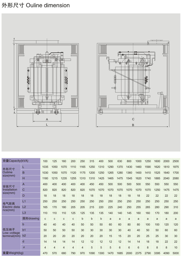 SCB10-RL樹脂絕緣立體三角形卷鐵芯干式變壓器