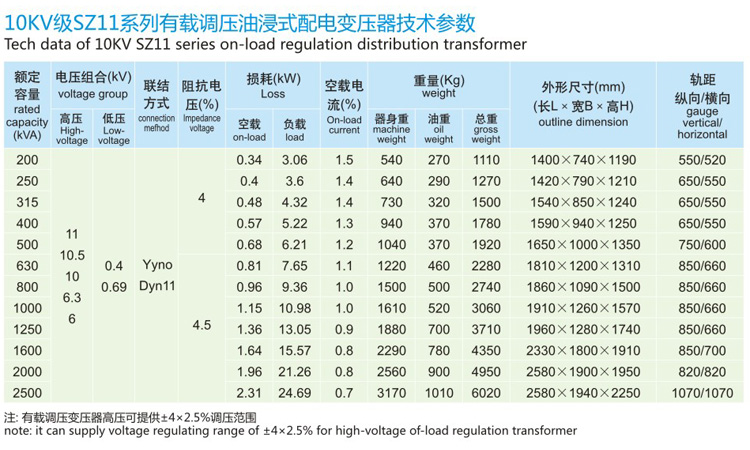 10KV級SZ11有載調壓油浸式配電變壓器